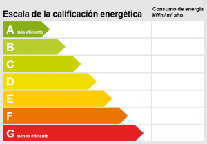 Energieskala Spanien