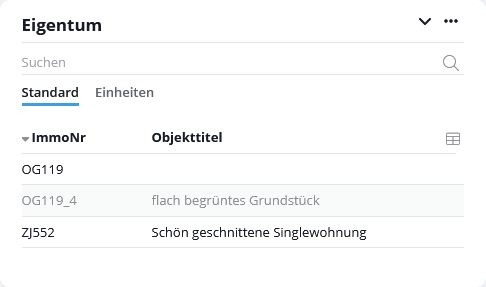 Eigentum der geöffneten Adresse